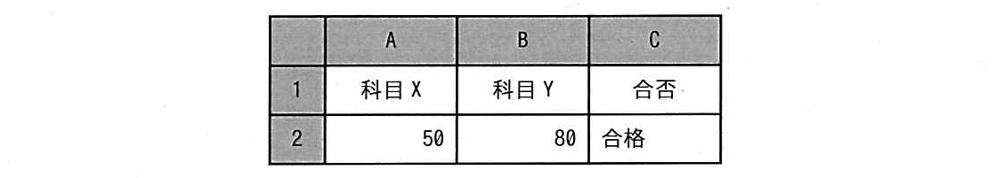 ITパスポート 2019年 春期 問98の問題画像