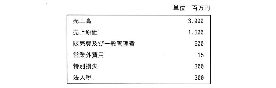 ITパスポート 2021年 問28の問題画像