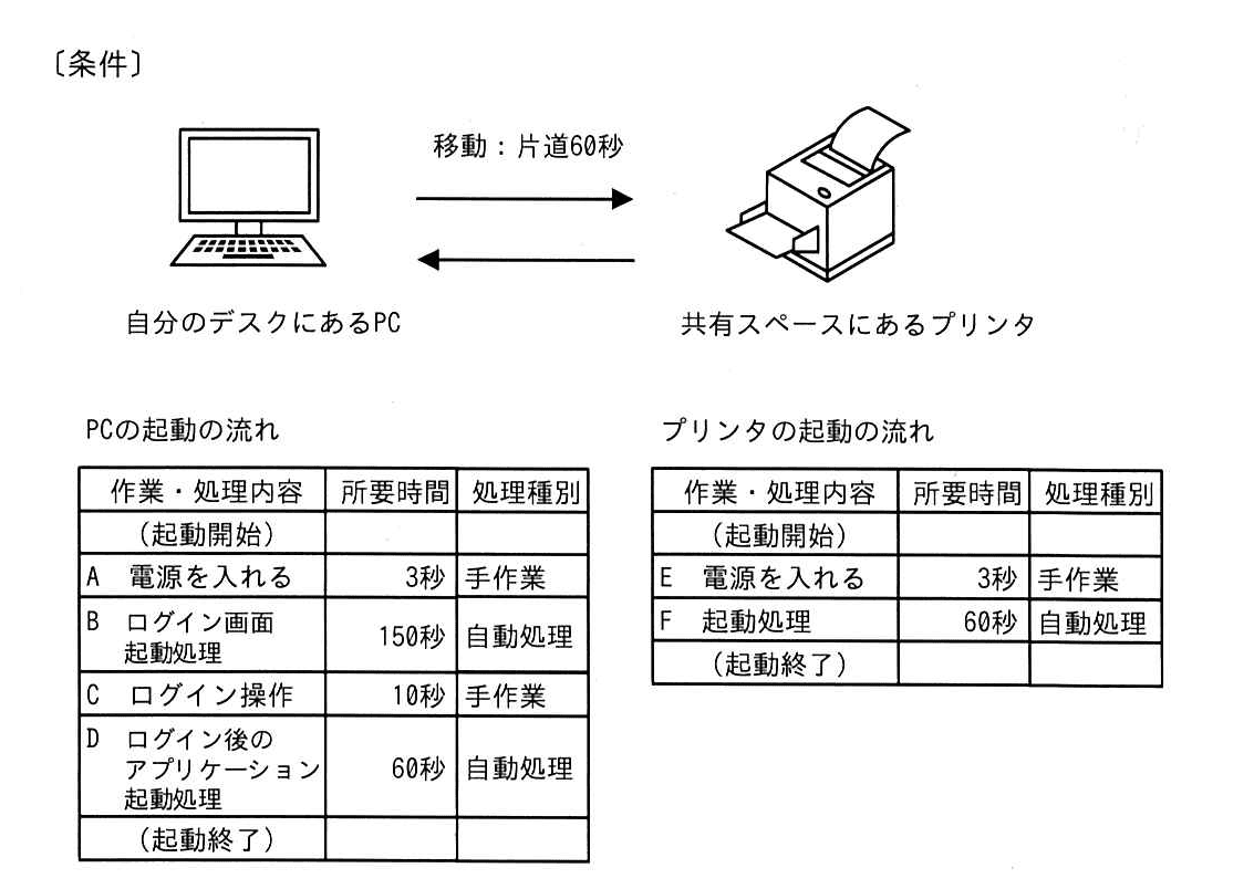 ITパスポート 2021年 問50の問題画像