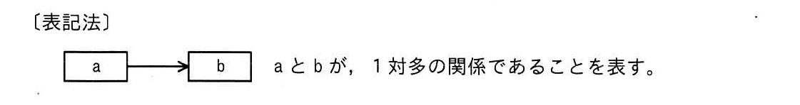 ITパスポート 2021年 問70の問題画像