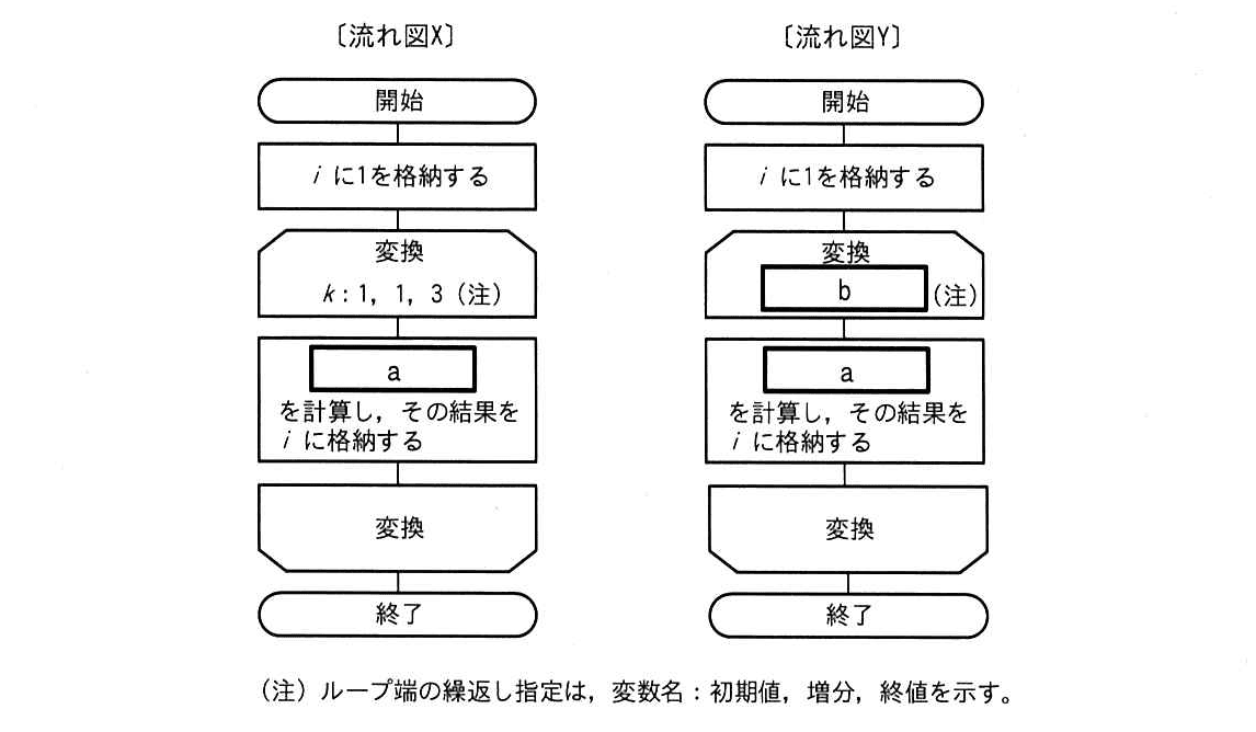 ITパスポート 2021年 問74の問題画像