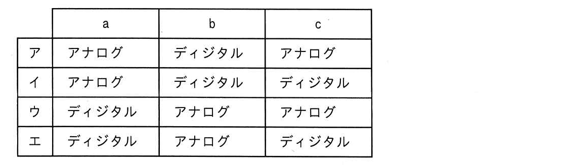 ITパスポート 2021年 問89の選択肢の画像
