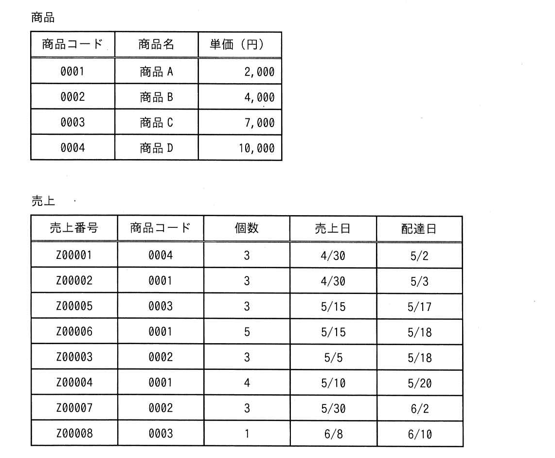 ITパスポート 2021年 問95の問題画像
