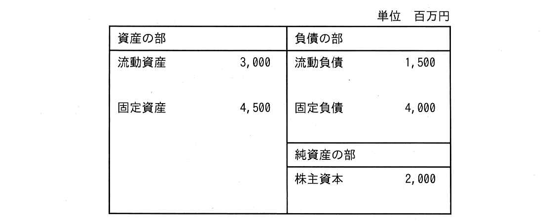 ITパスポート 2022年 問28の問題画像