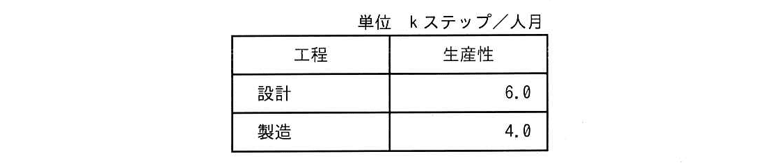 ITパスポート 2022年 問50の問題画像