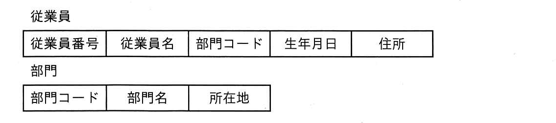 ITパスポート 2022年 問65の問題画像