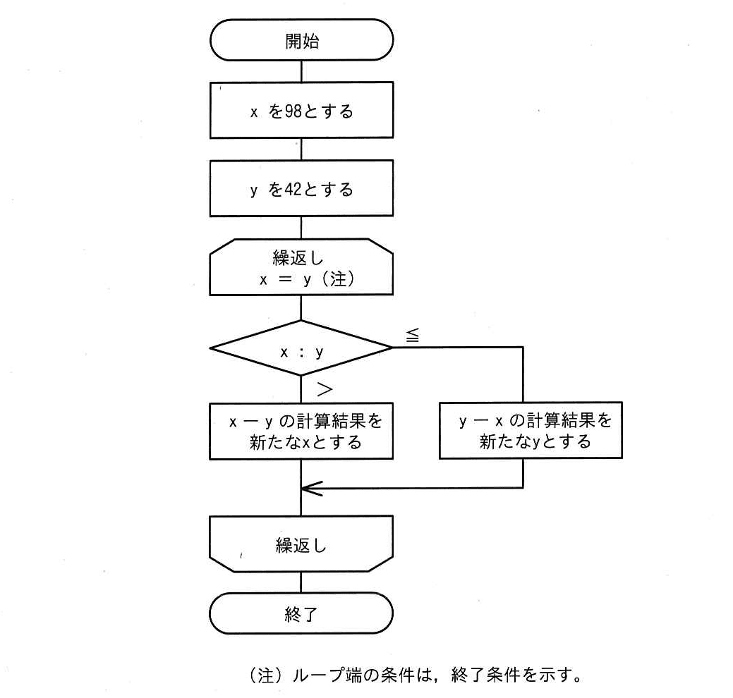 ITパスポート 2022年 問79の問題画像