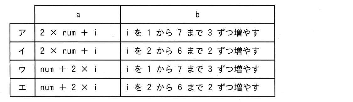 ITパスポート 2022年 問96の選択肢の画像