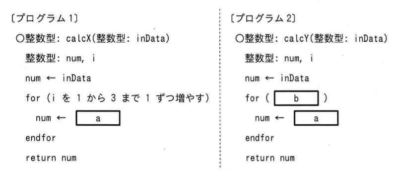 ITパスポート 2022年 問96の問題画像