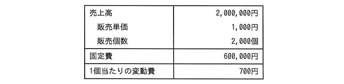 ITパスポート 2023年 問13の問題画像