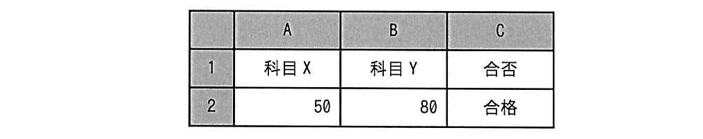 ITパスポート 2023年 問75の問題画像