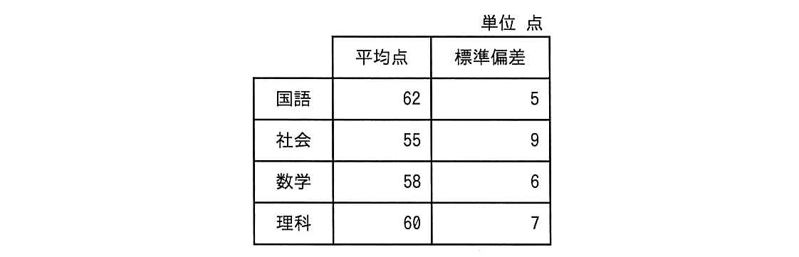 ITパスポート 2023年 問77の問題画像