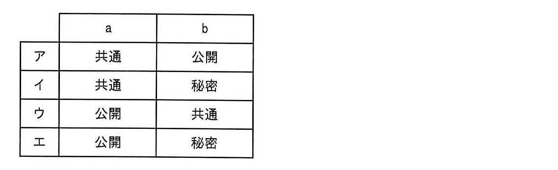 ITパスポート 2023年 問86の選択肢の画像