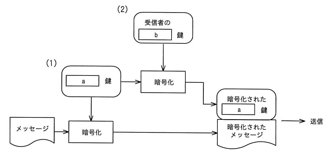 ITパスポート 2023年 問86の問題画像