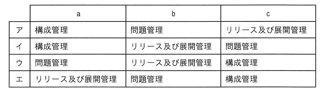 ITパスポート 2024年 問46の選択肢の画像