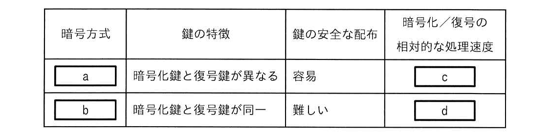 ITパスポート 2024年 問57の問題画像