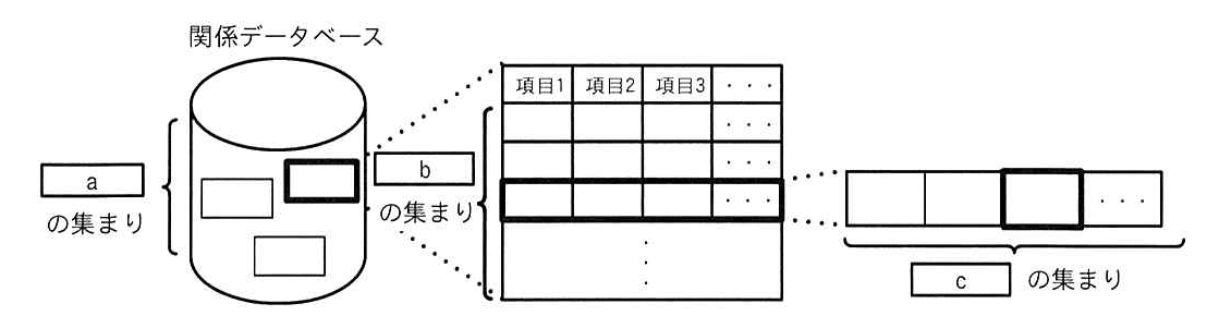 ITパスポート 2024年 問60の問題画像