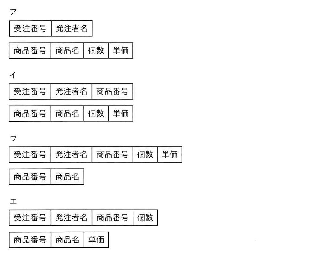ITパスポート 2024年 問81の選択肢の画像