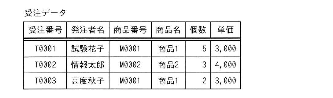 ITパスポート 2024年 問81の問題画像