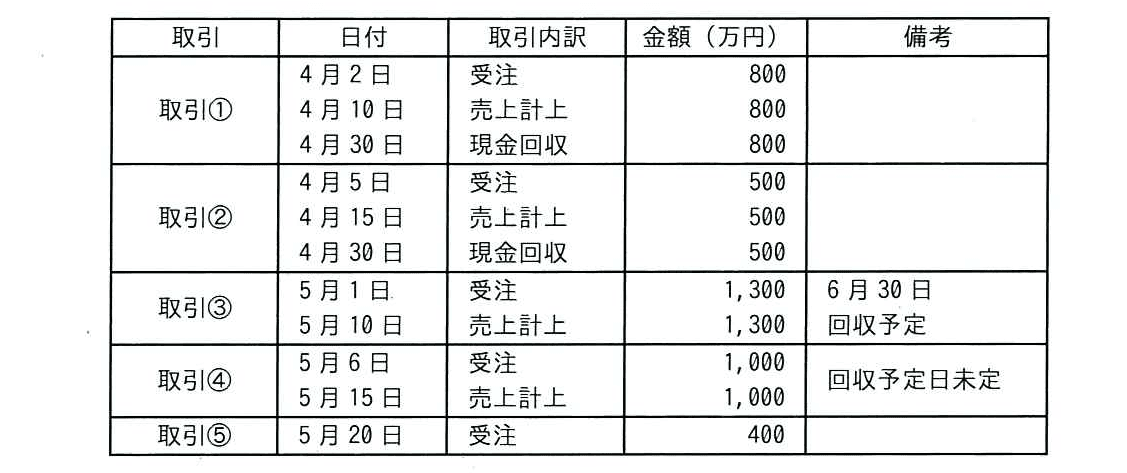 ITパスポート 2025年 問26の問題画像