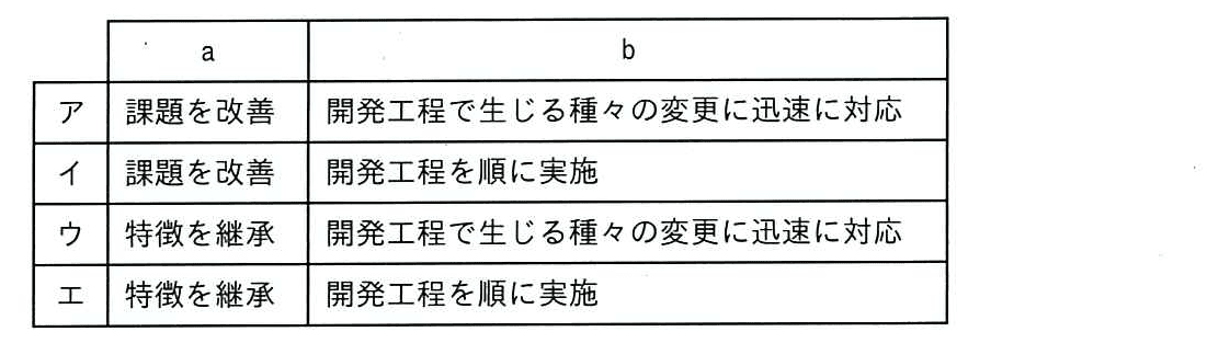 ITパスポート 2025年 問39の選択肢の画像