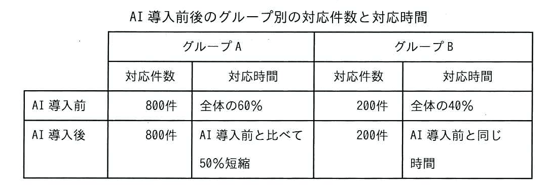 ITパスポート 2025年 問54の問題画像