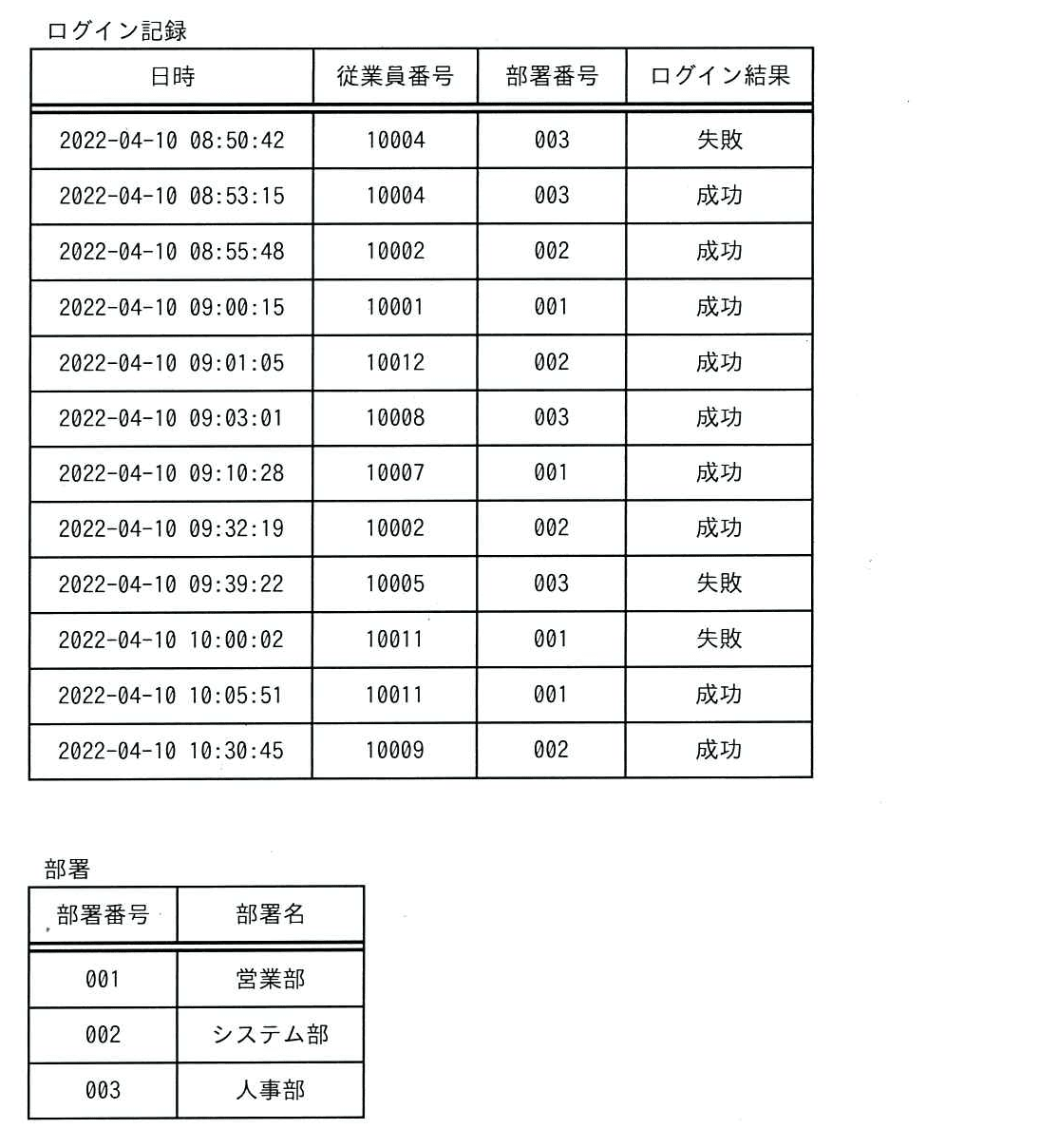 ITパスポート 2025年 問66の問題画像