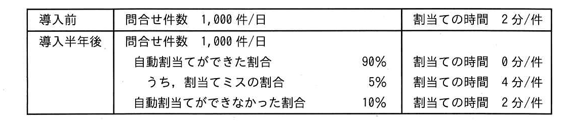 ITパスポート 2026年 問44の問題画像