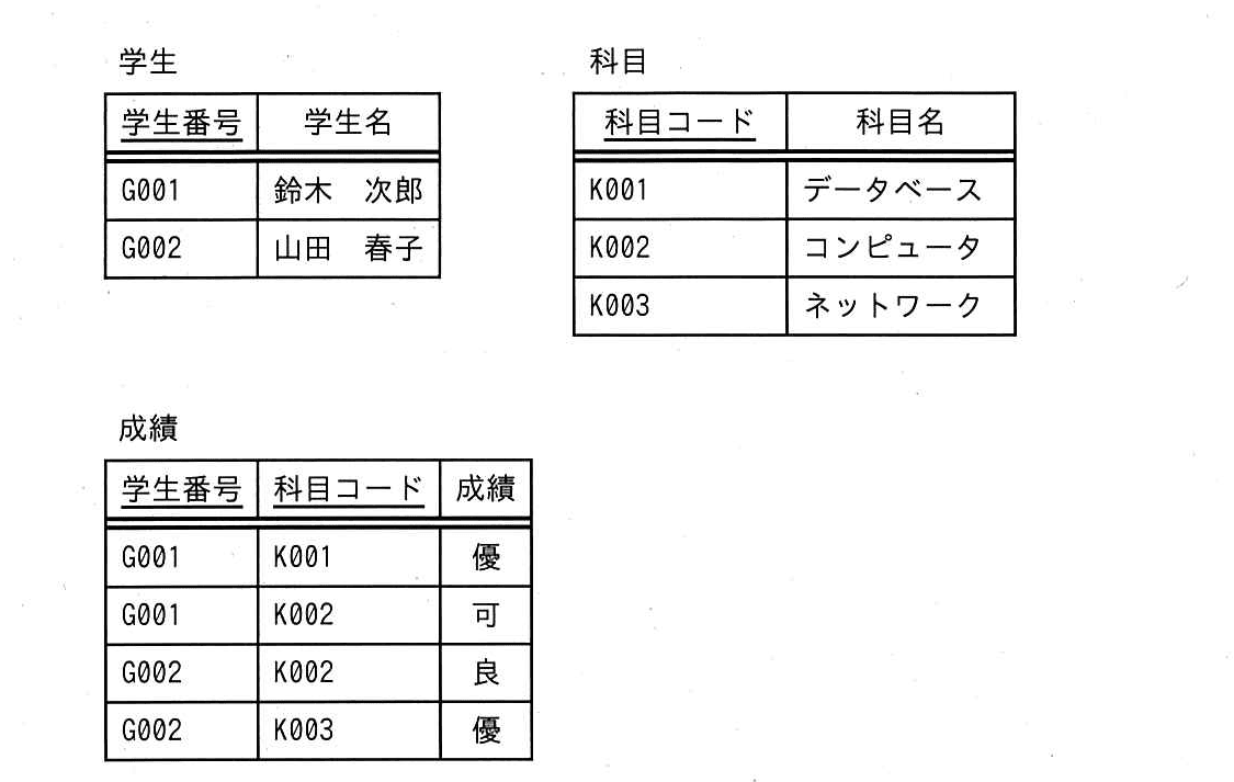 ITパスポート 2026年 問57の問題画像