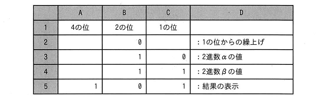 ITパスポート 2026年 問74の問題画像