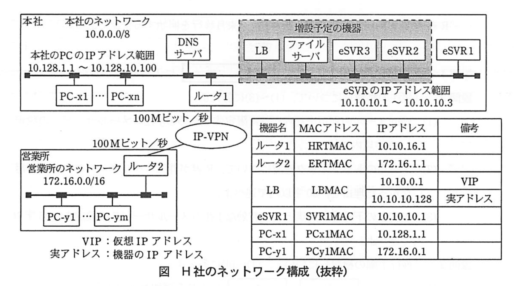 ネットワークスペシャリスト(平成21年度 午後1 問03 図01)