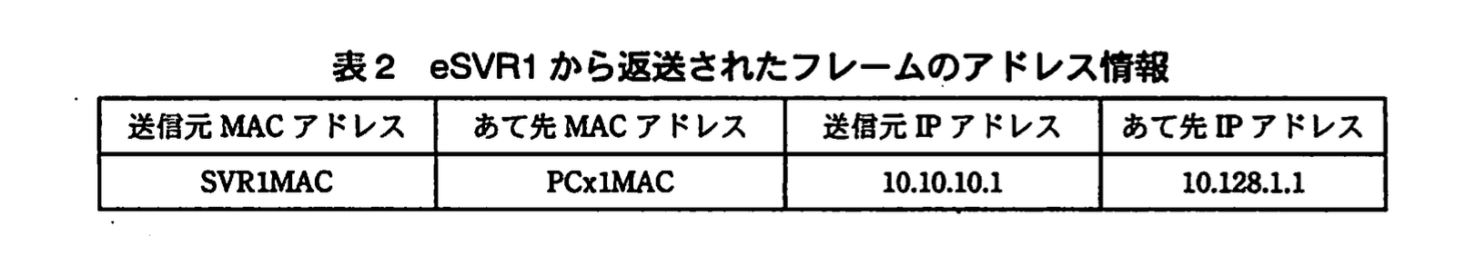 ネットワークスペシャリスト(平成21年度 午後1 問03 表02)