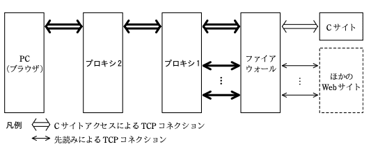 ネットワークスペシャリスト(平成22年度 午後 問01 設問03 解答)