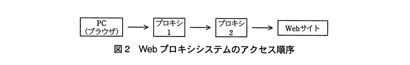 ネットワークスペシャリスト(平成22年度 午後1 問01 図02)