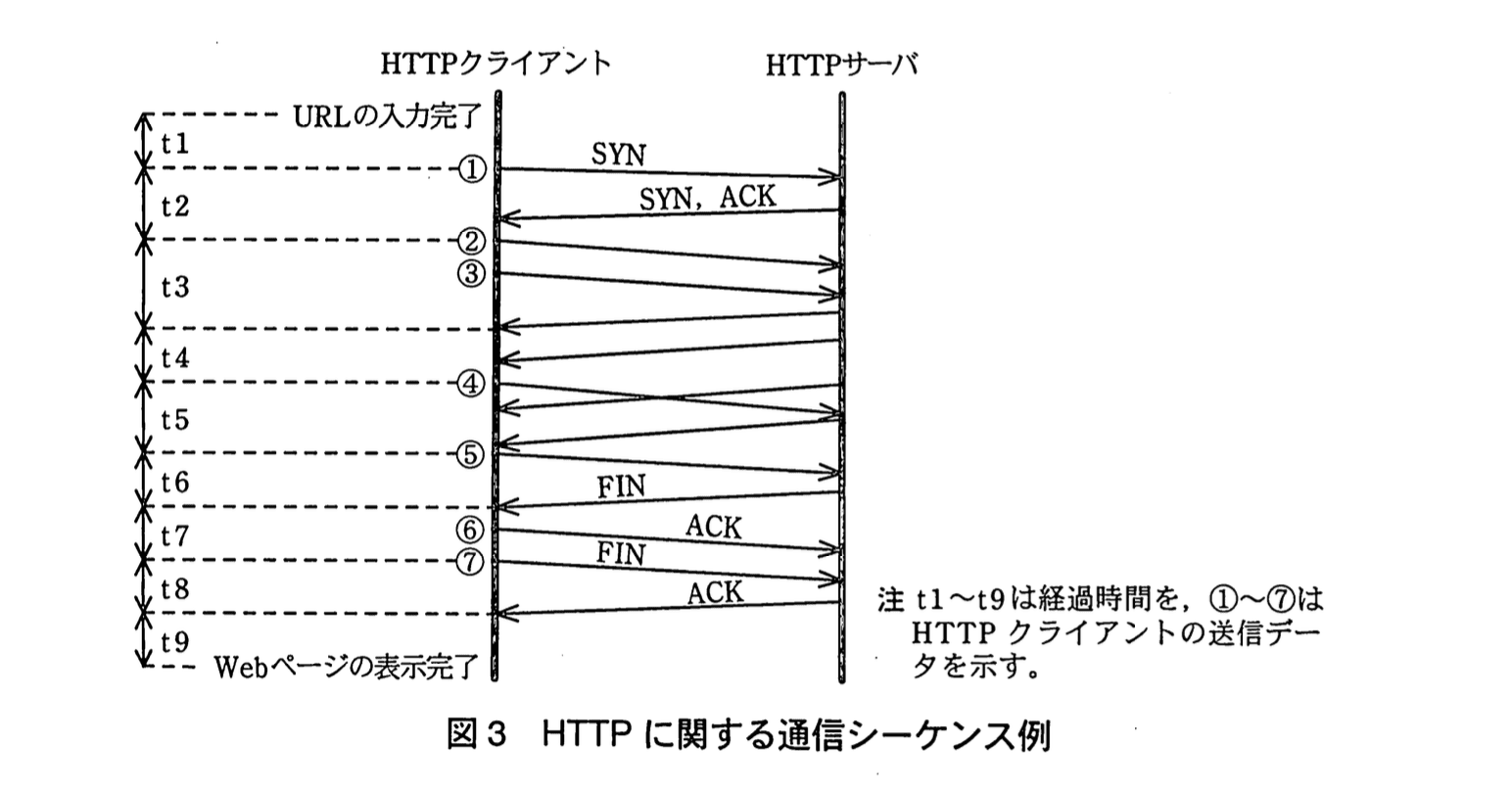 ネットワークスペシャリスト(平成22年度 午後1 問01 図03)