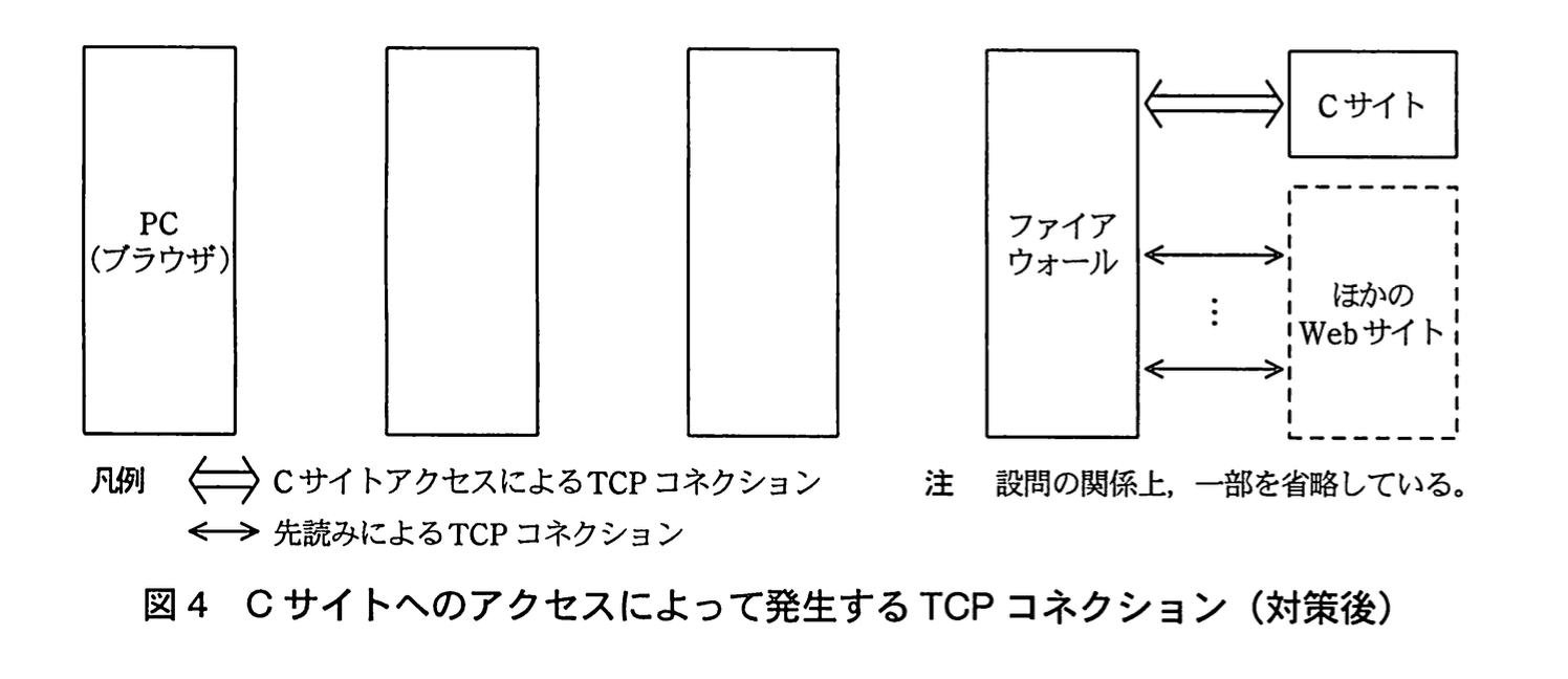 ネットワークスペシャリスト(平成22年度 午後1 問01 図04)