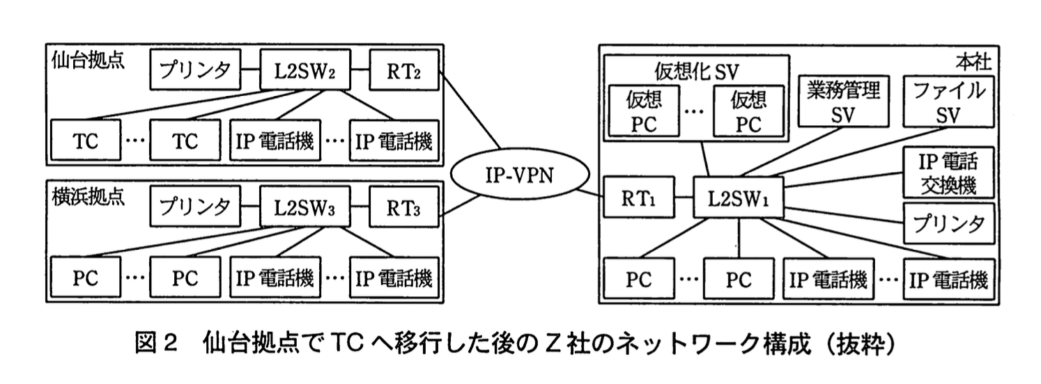 ネットワークスペシャリスト(平成22年度 午後1 問02 図02)