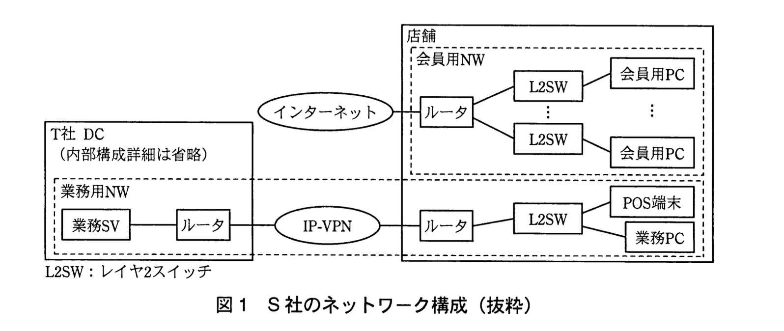 ネットワークスペシャリスト(平成23年度 午後1 問03 図01)