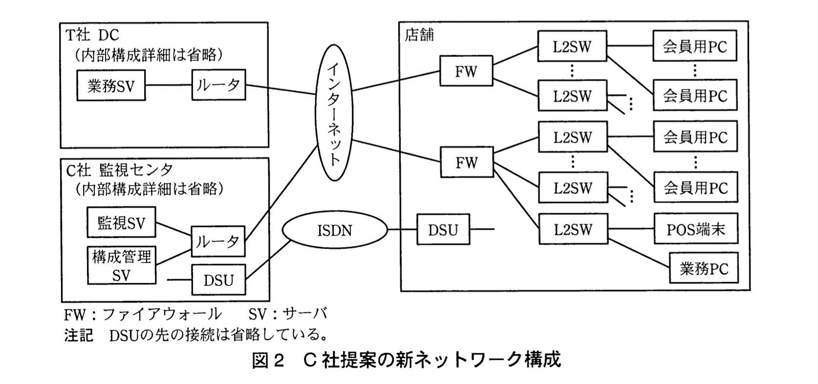 ネットワークスペシャリスト(平成23年度 午後1 問03 図02)
