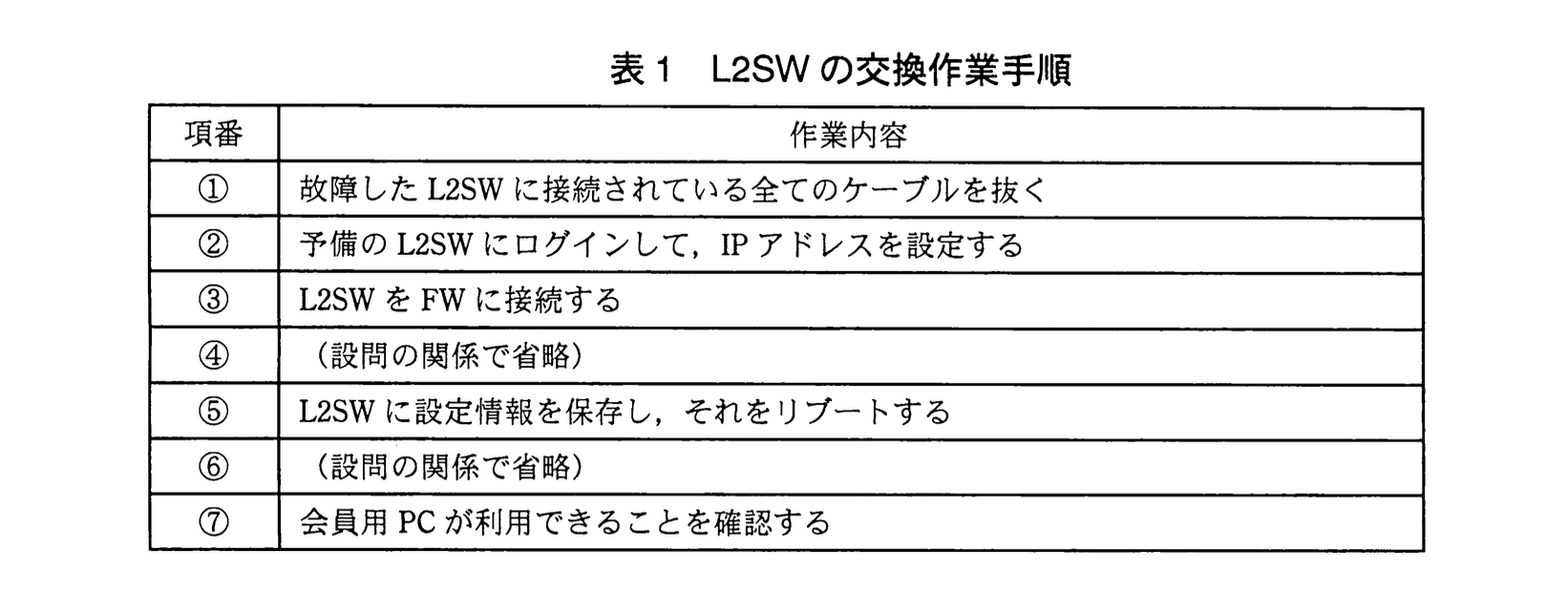 ネットワークスペシャリスト(平成23年度 午後1 問03 表01)