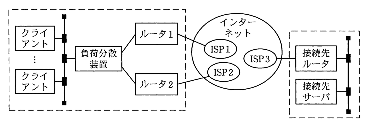 ネットワークスペシャリスト 2011年 午前2 問09の問題画像
