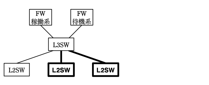 ネットワークスペシャリスト(平成25年度 午後 問03 設問03-01)