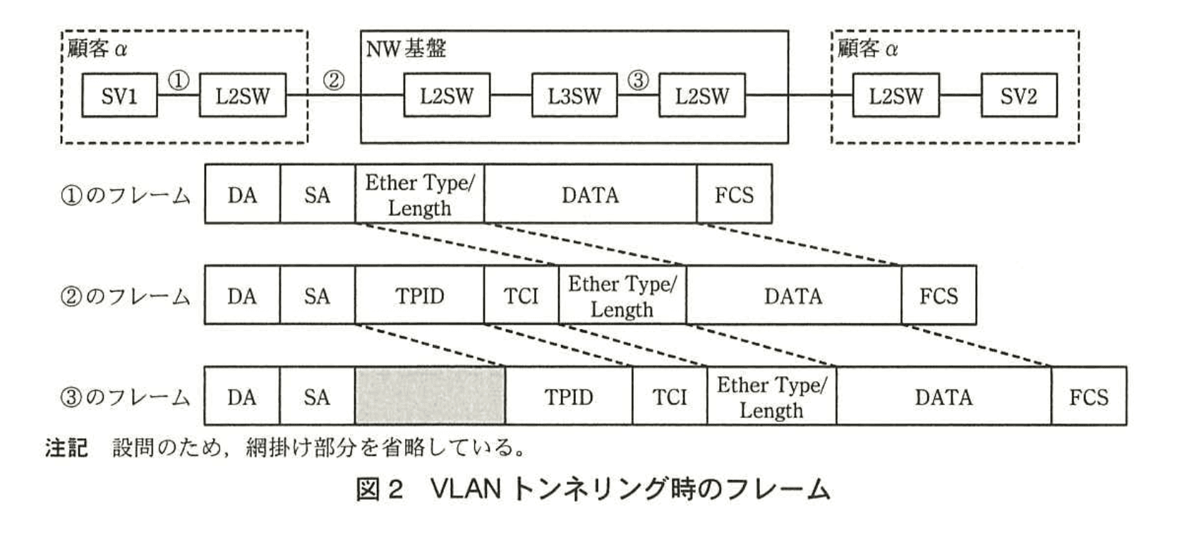 ネットワークスペシャリスト(平成25年度 午後1 問03 図02)