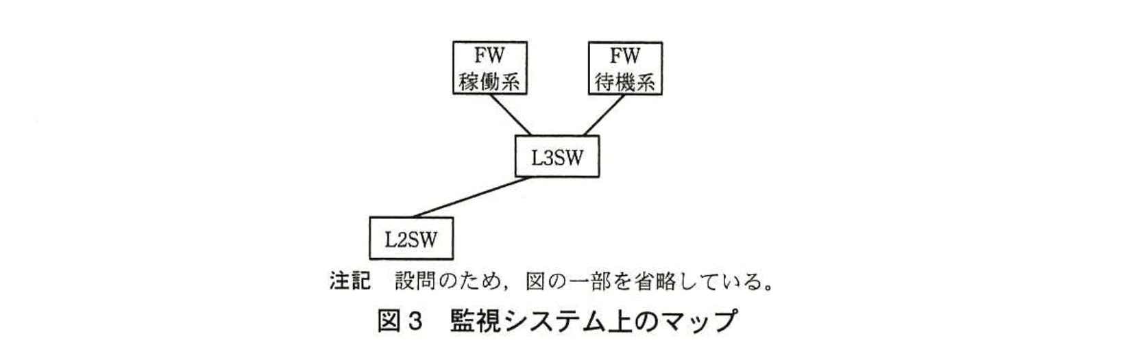 ネットワークスペシャリスト(平成25年度 午後1 問03 図03)