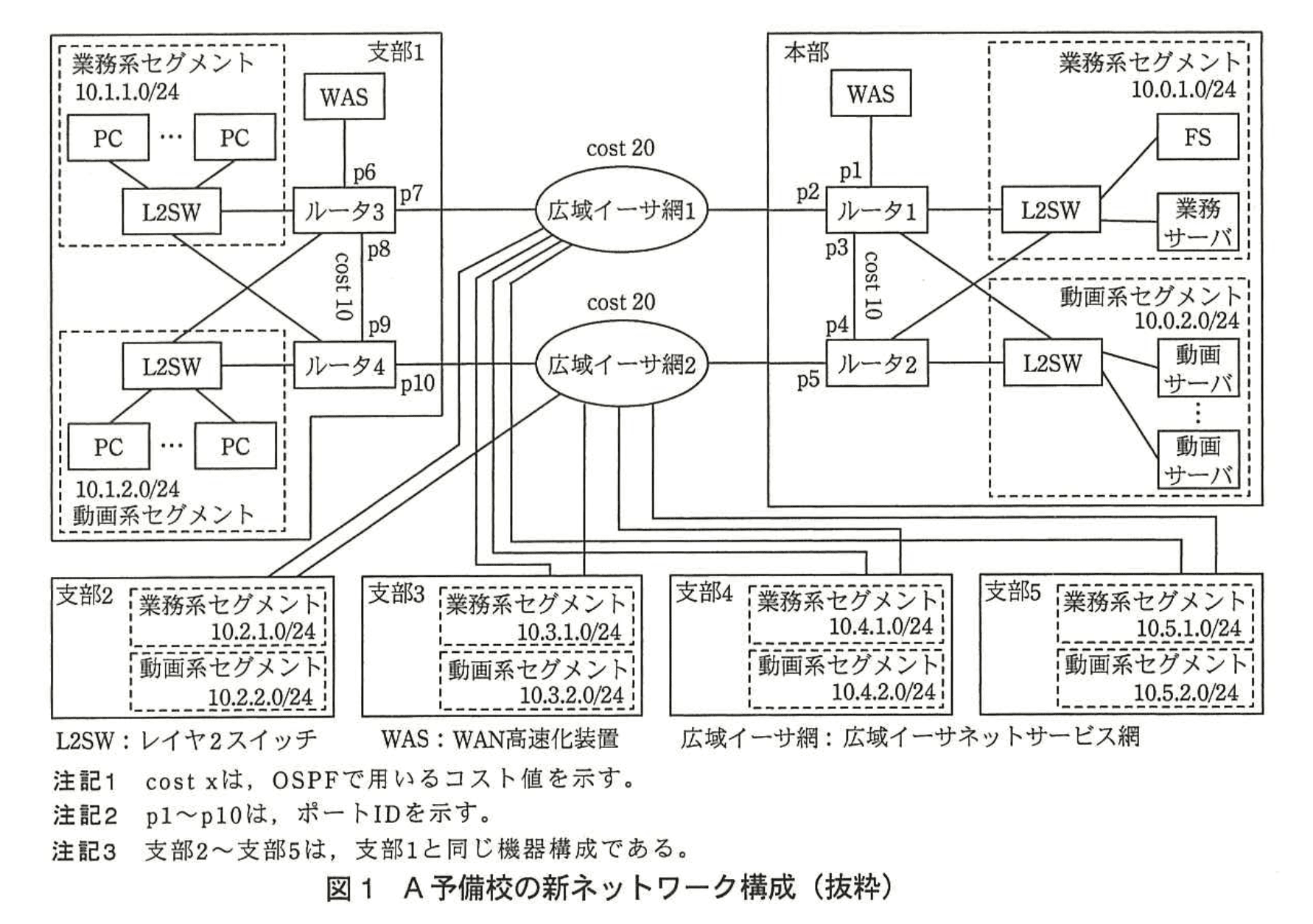 ネットワークスペシャリスト(平成26年度 午後1 問01 図01)
