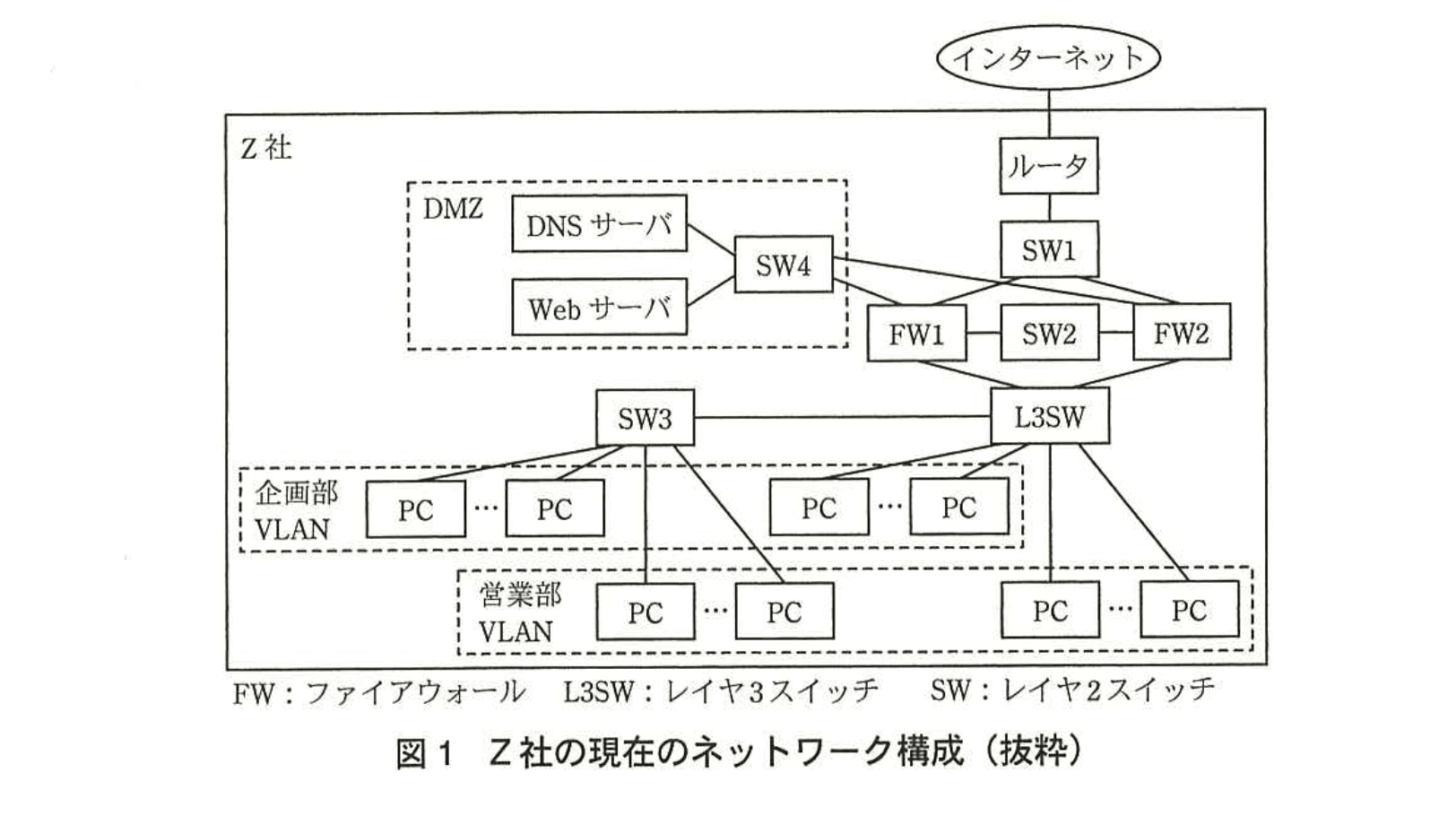 ネットワークスペシャリスト(平成26年度 午後1 問02 図01)