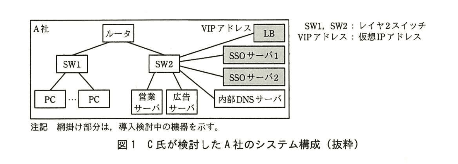 ネットワークスペシャリスト(平成27年度 午後1 問01 図01)