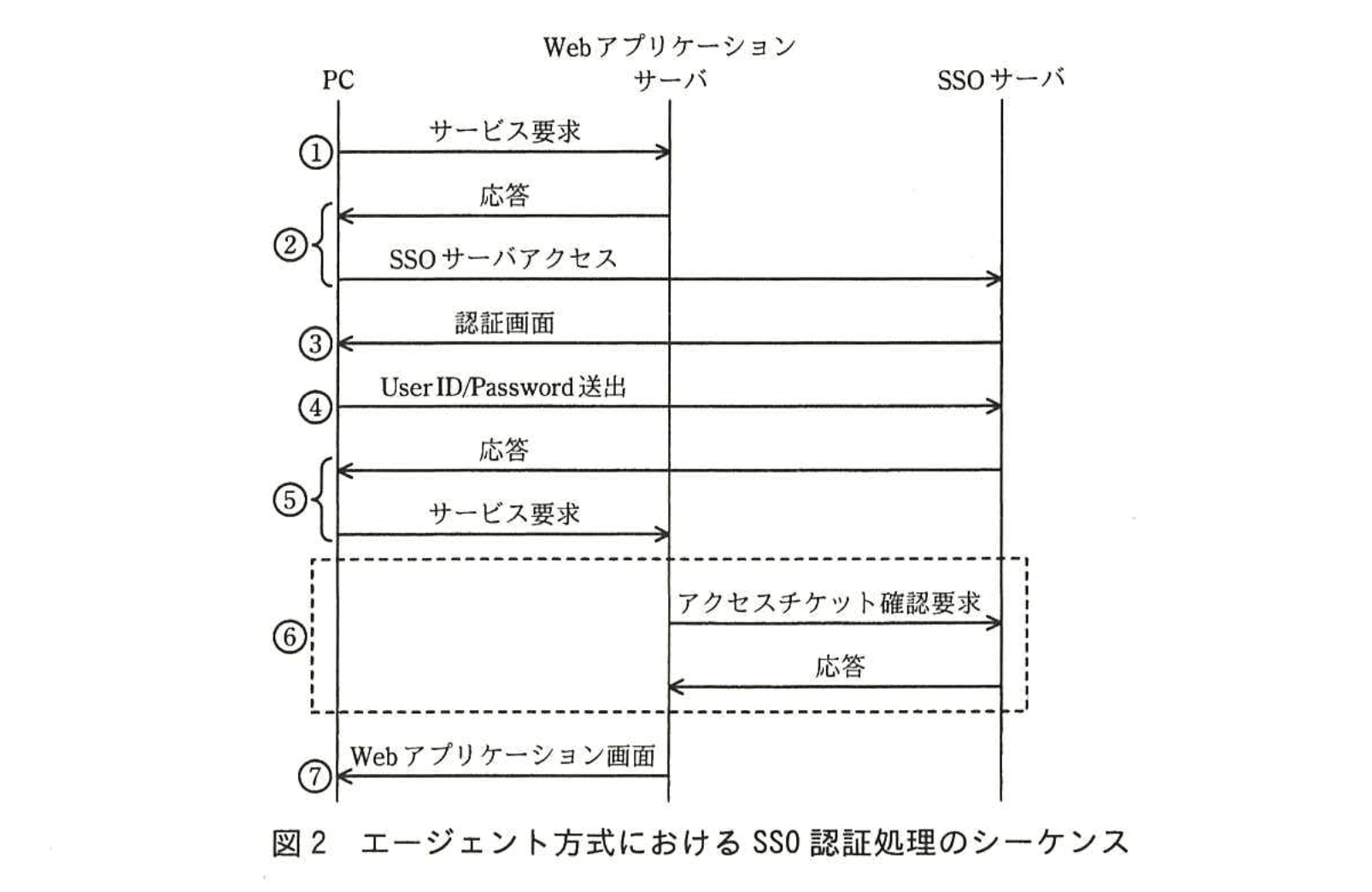 ネットワークスペシャリスト(平成27年度 午後1 問01 図02)