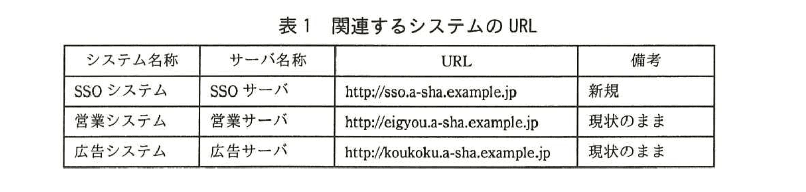 ネットワークスペシャリスト(平成27年度 午後1 問01 表01)