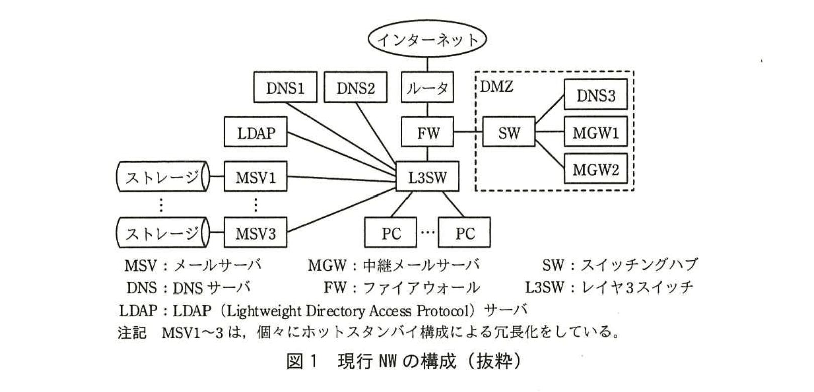 ネットワークスペシャリスト(平成28年度 午後1 問03 図01)